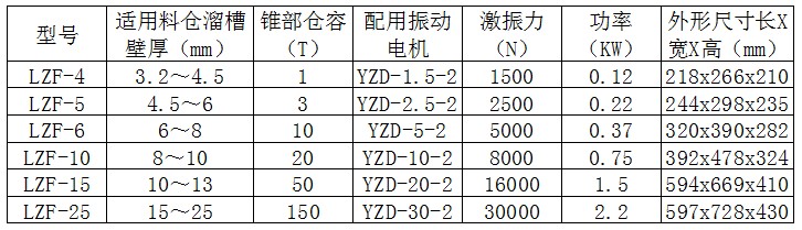 LZF仓壁振动器